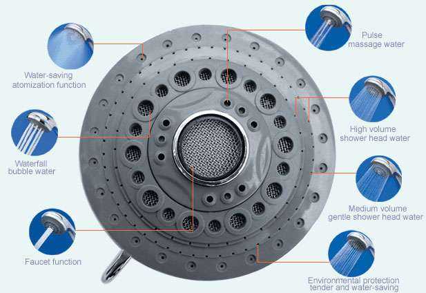 The function of bathroom shower head